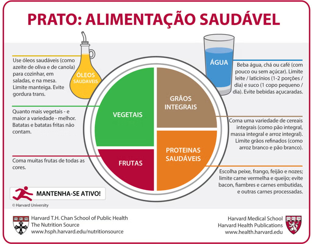 Como montar marmitas para a semana